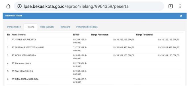 
					Para peserta lelang kantor Kemenag Kota Bekasi diikuti lima perusahaan jasa kontruksi.
