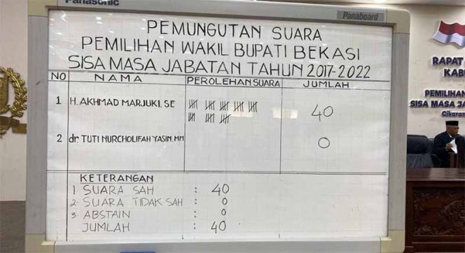 
					Hasil Pemilihan Wakil Bupati Kota Bekasi,