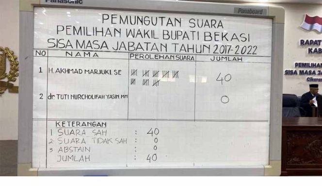 
					Pilwabup Bekasi Berpotensi Diulang