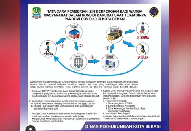 
					Bila Masyarakat Di Tengah Kondisi Darurat, Kota Bekasi Keluarkan Surat Izin Bepergian