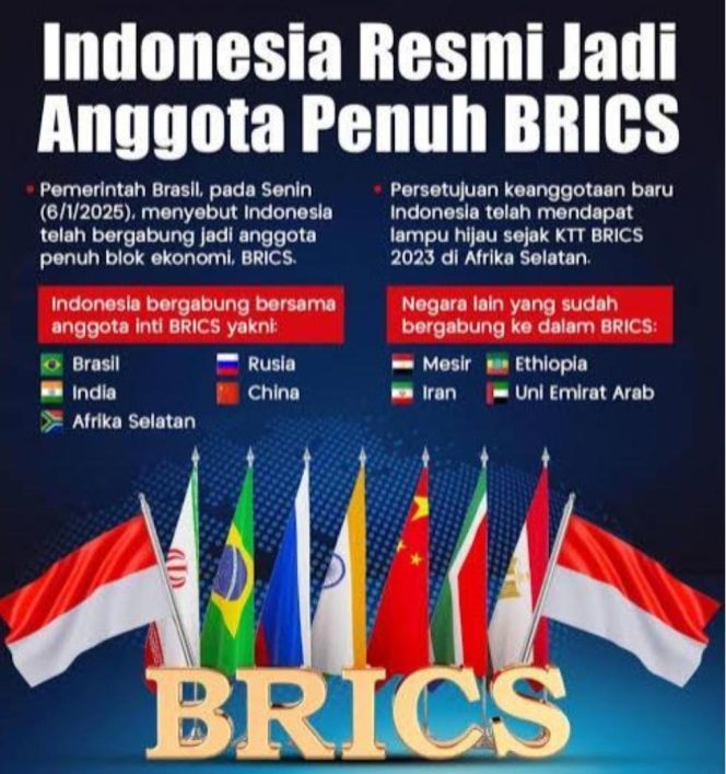 
					Indonesia dan BRICS di Era Joko Widodo: Antara Kepentingan Nasional, Hedging Strategy, dan Kehati-hatian Geopolitik